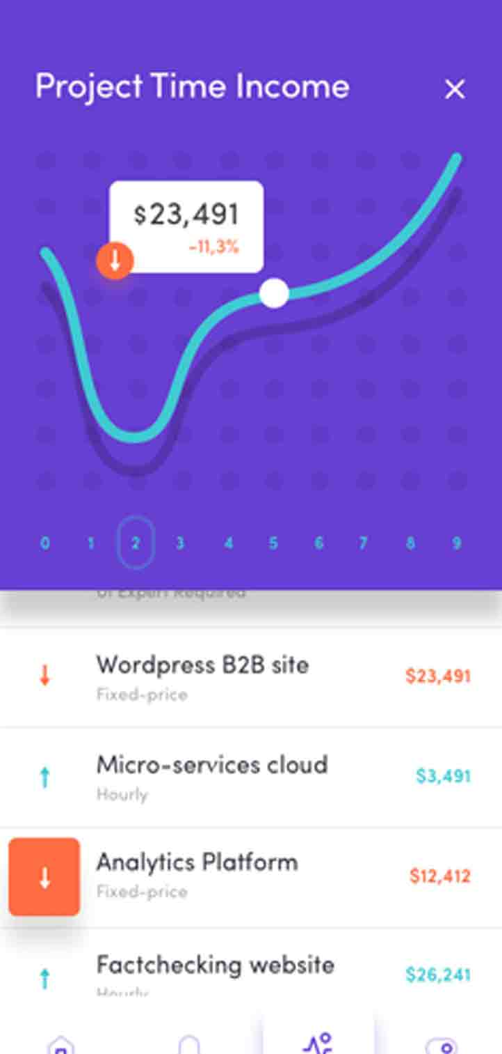 强劲性能出众的短信验证码轰炸免费